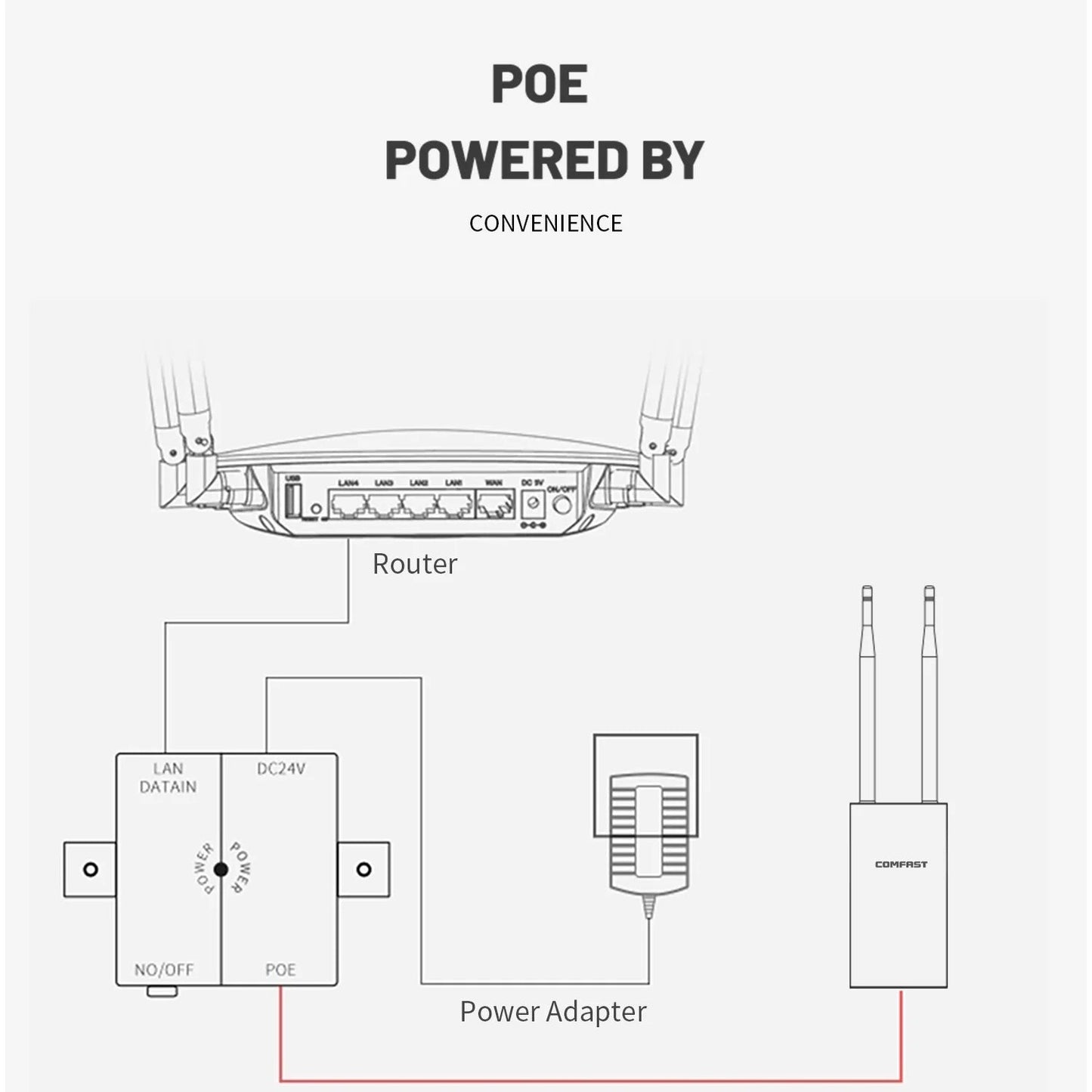 Comfast draadloze wifi - versterker - Waterdichte outdoor wifi - extender - 2.4 & 5.8Ghz - Langeafstandsantenne - Bivakshop