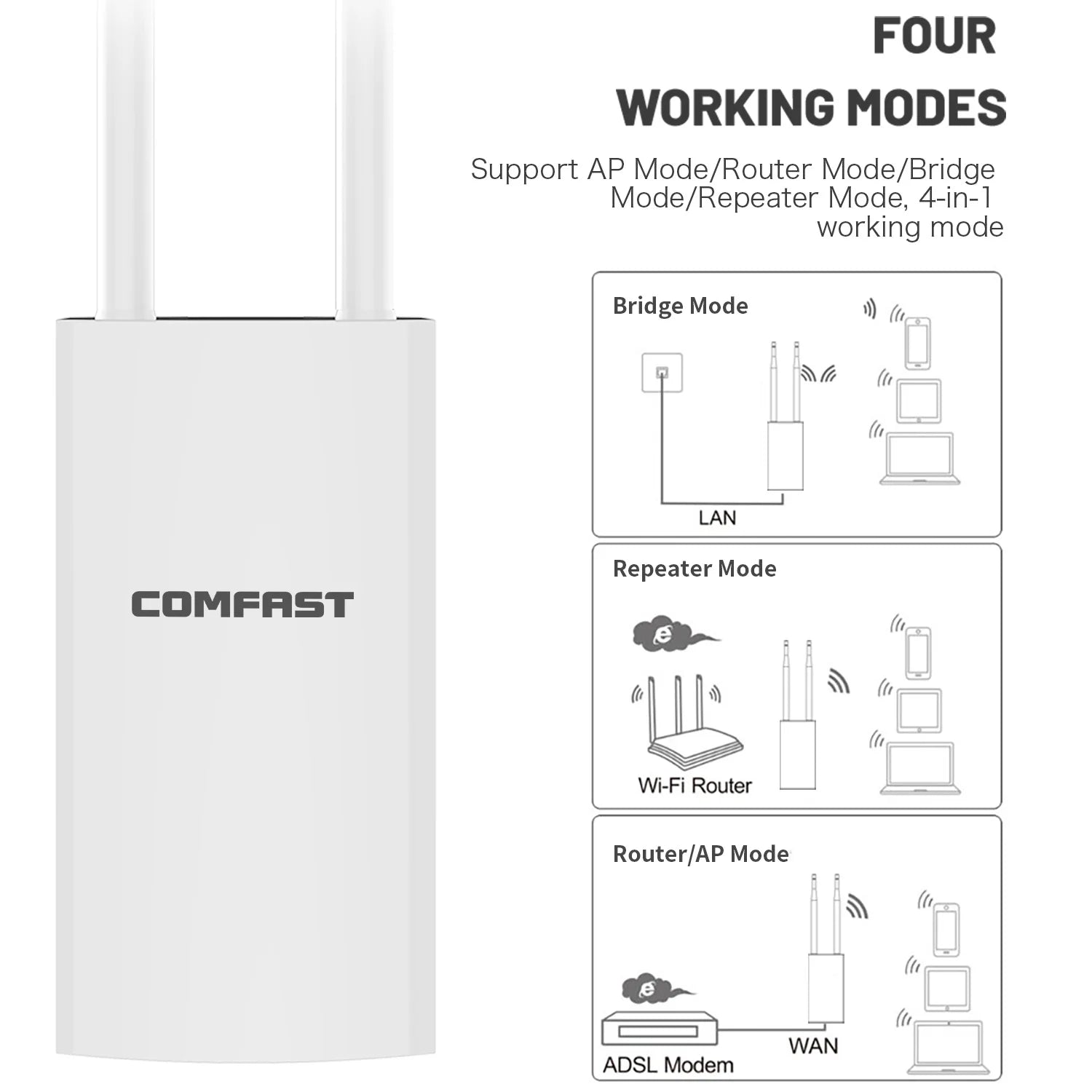 Comfast draadloze wifi - versterker - Waterdichte outdoor wifi - extender - 2.4 & 5.8Ghz - Langeafstandsantenne - Bivakshop